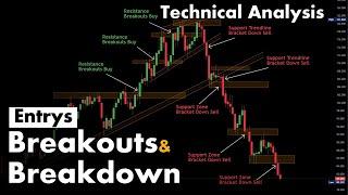 Breakout & Breakdown Entry's #chartpatterns | Price Action I Forex | Crypto | Technical Analysis