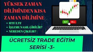 BORSA İSTANBULDA KISA VADE İŞLEM NASIL YAPILIR? EĞİTİM SERİSİ -3-