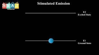 spontaneous and stimulated emission animation | Laser animation | atomic spectra #laser #swaj #spon