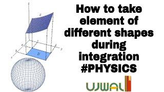 elements on wire,ring,disc,sphere,cylinder and shells in Integration +integration in physics and use