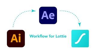 Workflow For Creating Lottie Animations