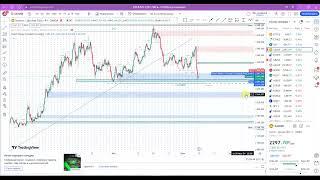 ОБЗОР РЫНОК XAUUSD  ТОРГОВЛЯ ФОРЕКС КЫРГЫЗСЧА РЫНОК