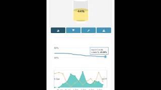 Propane Tank WiFi to phone Monitor