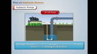 How Do Hydraulic Machines Work? | Fluid Machinery | Magic Marks