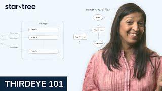 Worker Management | ThirdEye 101