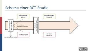 Randomisiert kontrollierte Studien (Randomized Controlled Trial, RCT)