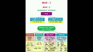 TNPSC GROUP 2 AND 4 EXAM,TAMIL ILAKANAM 6TH STD NOTES-8.