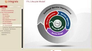 Prozessorientierung und ITIL Life Cycle Modell (3/4)