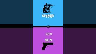  "99% Can’t Decide These ‘Would You Rather’ Questions  | Only Geniuses Survive!"