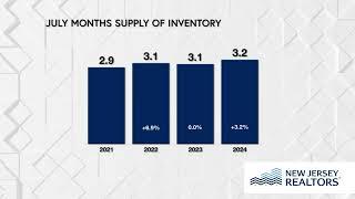 July 2024 Housing Market Skinny