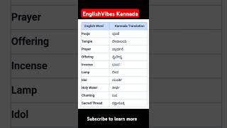 Daily Use English Words|Learn Spoken English With Kannada|English Kannada