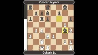 Gukesh vs Keymer | 6th Prague Masters 2024 | R-8 #chess