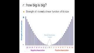 R1b - Correlation part 2