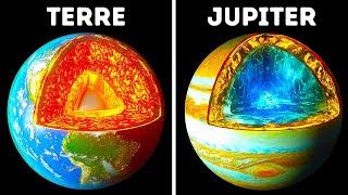 À L'intérieur De Toutes Les Planètes