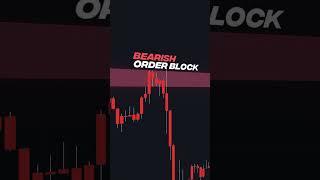 Best trading indicator  #stocks #crypto #forex #tradingview