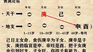 八字基础：十二长生补充。