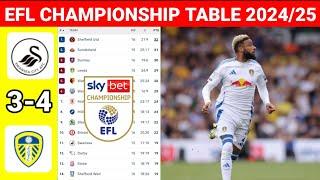 EFL Championship Table Today after Swansea City vs Leed  ¦EFL Championship Table Standings 2024/25