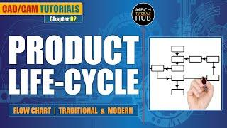 PRODUCT LIFECYCLE | CAD/CAM Tutorials | Chapter 02