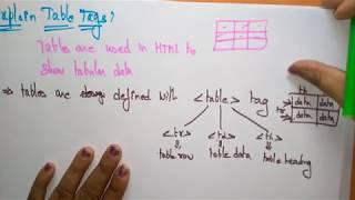 table tags in html | by bhanu priya