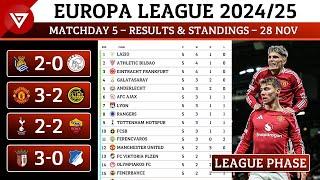 🟠 [MD5] UEFA Europa League 2024/25 League Phase: Results & Standings Points Table - 28 Nov 2024