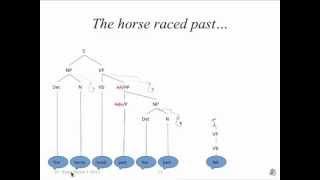 Garden Path Sentence Explained: The horse raced past the barn fell