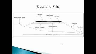 CDOT Soil Inspector: Chapter 1