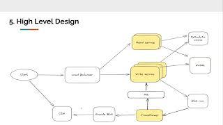 System design Demo cuối khoá K06: Video streaming System