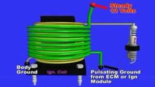 Ignition Coil Testing