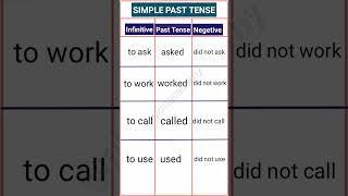Simple Past Tense || word meaning practice || spoken english words | daily use words | vocabulary