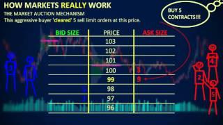 How Markets REALLY Work - Depth of Market (DOM)