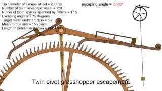 Twin Pivot Grasshopper Escapement - invented by John Harrison