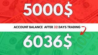 Day 32 | Free Forex Auto Trading EA | Free Forex Auto Scalping Bot | Forex Auto Trading Software