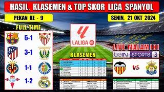 Hasil Liga Spanyol Tadi Malam ~ BARCELONA vs SEVILLA ~ ATLETICO vs LEGANES ~ Laliga 2024 Pekan Ke 10