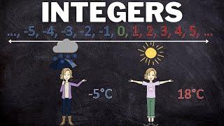 Introduction to Integers | What are integers?