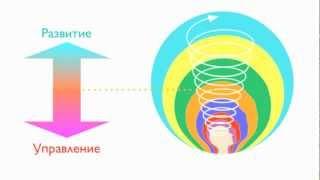 Суть Спиральной динамики за 3 минуты