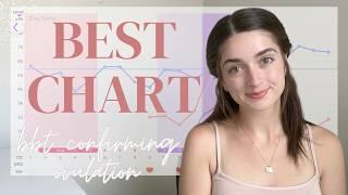 Best Chart I Have Ever Had | BBT + Ovulation Tests #infertility