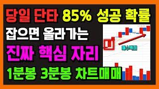 1분봉 단타 85% 성공 확률! 급등 직전 매수하는 방법. 잡으면 상한가! 진짜 핵심 자리! 1분봉 3분봉 당일 단타 매매법. 오전장 단타 끝판왕 입니다.