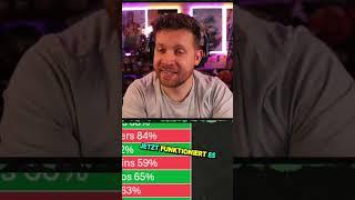 Mike nimmt Carsten im Podcast Hops