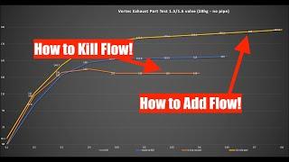 Vortec's - How to Kill Flow and How to Increase it! Vortec Head Exhaust Flow