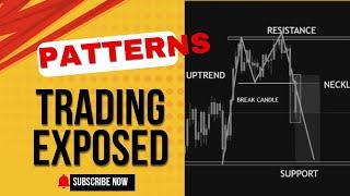 Double Top and Double Bottom Patterns | Technical Analysis with Mohsen Trading