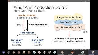 Production Data - Swine Herd Health Management