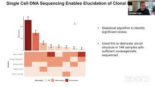 Dr  Ross Levine on deciphering and targeting clonal evolution in myeloid malignancies