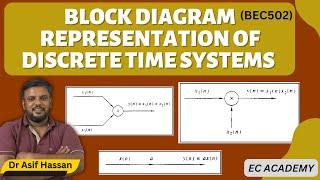 9. Block diagram representation of Discrete Time Systems || EC Academy