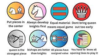 7+ chess myths BUSTED!