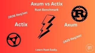 Axum vs Actix: Rust Framework Showdown | Performance Benchmark & Analysis