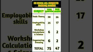 iti exam all subjects passing marks || iti pass hone ke liye kitna number || #iti #itiexam
