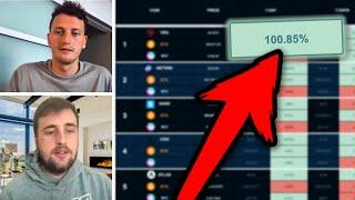 The TRUTH About Alex Becker Manipulating Gaming Crypto Markets (The Data)