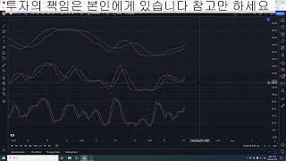 230426 비트코인 반등 적중! 시황 업데이트