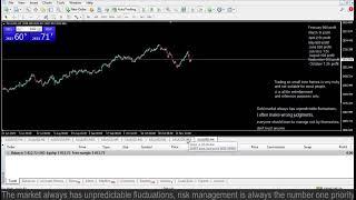 Live XAUUSD GOLD - My Trading Strategy- 26/11