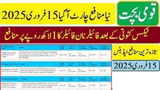 National Savings New Profit Rates Chart 2025 | Qaumi Bachat New Profit After Tax Deduction 2025